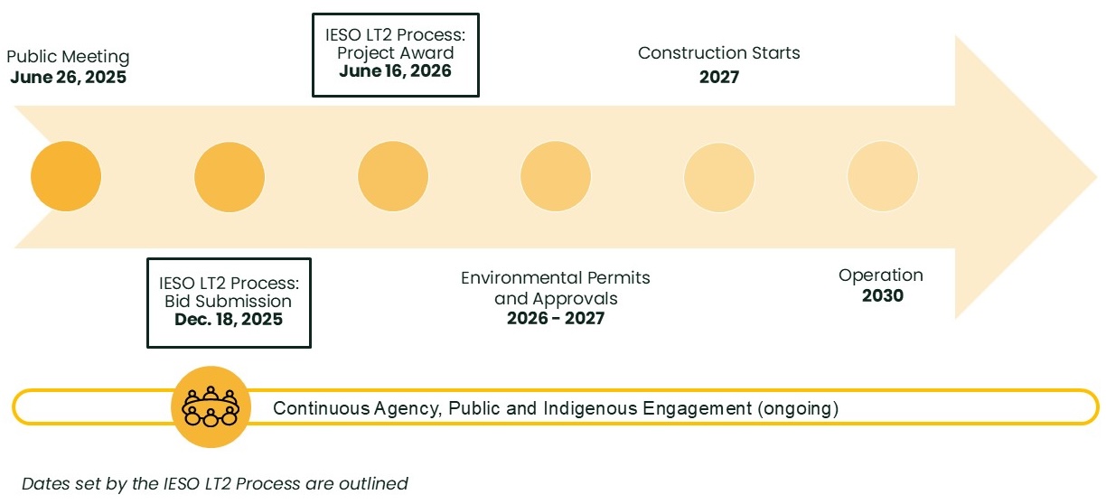 2025-05-08_Napanee-BESS-Phase-2-Webpage-Timeline
